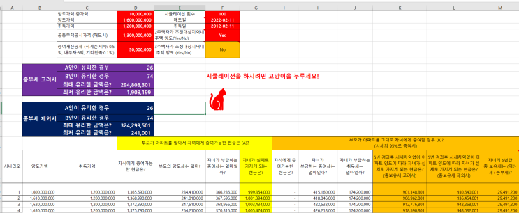  종부세까지 감안하면 아파트를 자녀에게 증여하는 게 유리할까요? 아파트를 팔아서 현금으로 증여하는게 유리할까요?