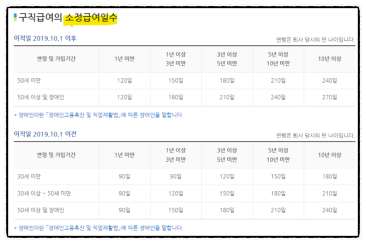 2022 실업급여 계산기 수급조건 신청방법 기간 금액 (+자진퇴사 권고사직 자발적 퇴사)