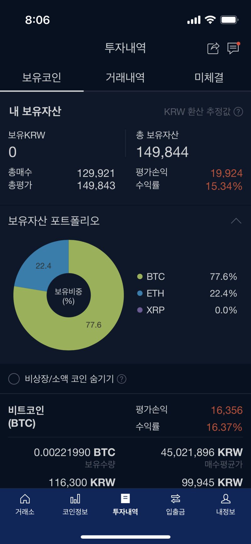 일주일만에 16% 상승한 비트코인 수익 : 네이버 블로그