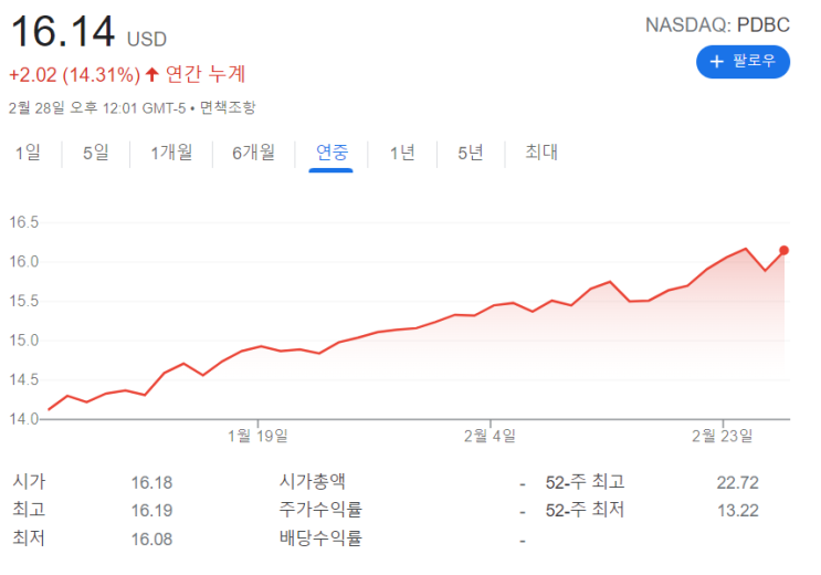 미국 원자재 ETF 추천(GSG DBC PDBC 수수료) +타이거 화장품 ETF 리오프닝 관련주