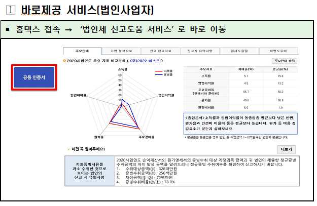 법인세 신고도움 서비스 주요 내용(법인세 신고도움 서비스 접근 경로 ) 법인세 신고도움 서비스 주요 내용(법인세 신고도움 서비스 접근 경로 )