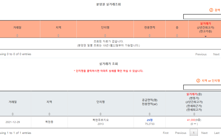  A11. 대구 실거래 매매 일일브리핑(22.03.01)