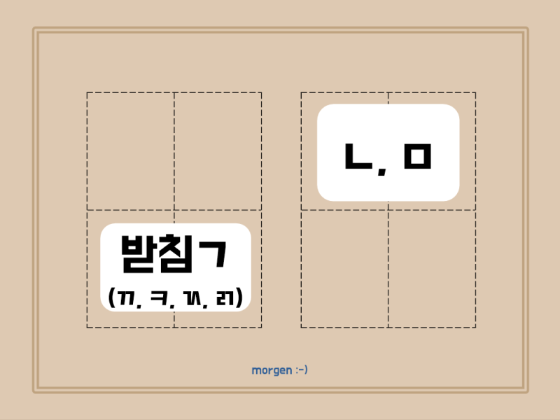 [한국어 발음] 받침'ㄱ, ㄷ, ㅂ' + 'ㄴ, ㅁ' 발음 (비음화) : 네이버 블로그