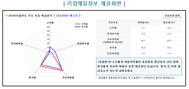 21년 12월 결산법인은 3월 말까지 법인세 신고·납부하세요_국세청 21년 12월 결산법인은 3월 말까지 법인세 신고·납부하세요_국세청