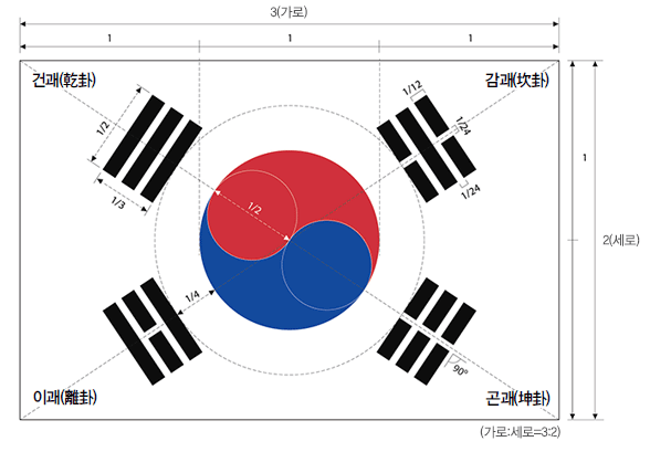  한국인 10명 중 9명은 잘 모르는 3.1절 '국기 게양법'