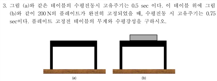  [건축구조기술사] 111회 4교시 3번 풀이