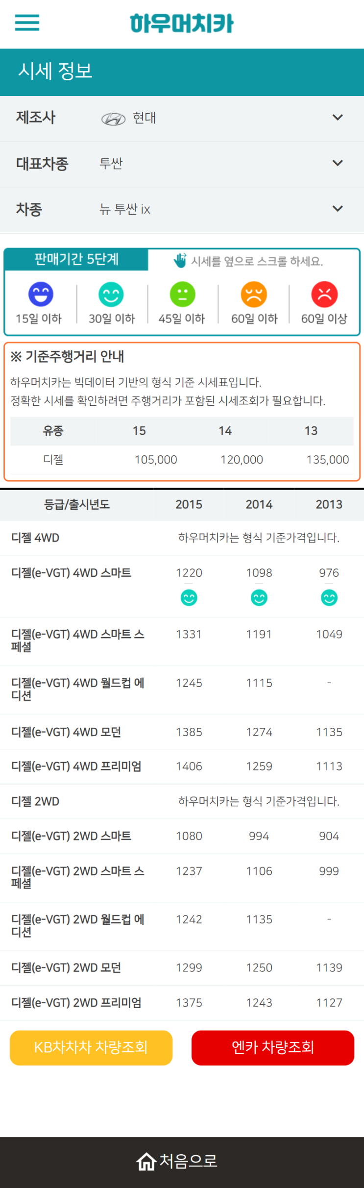 하우머치카 2022년 2월 뉴 투싼 ix 중고차시세.가격표 하우머치카 2022년 2월 뉴 투싼 ix 중고차시세.가격표