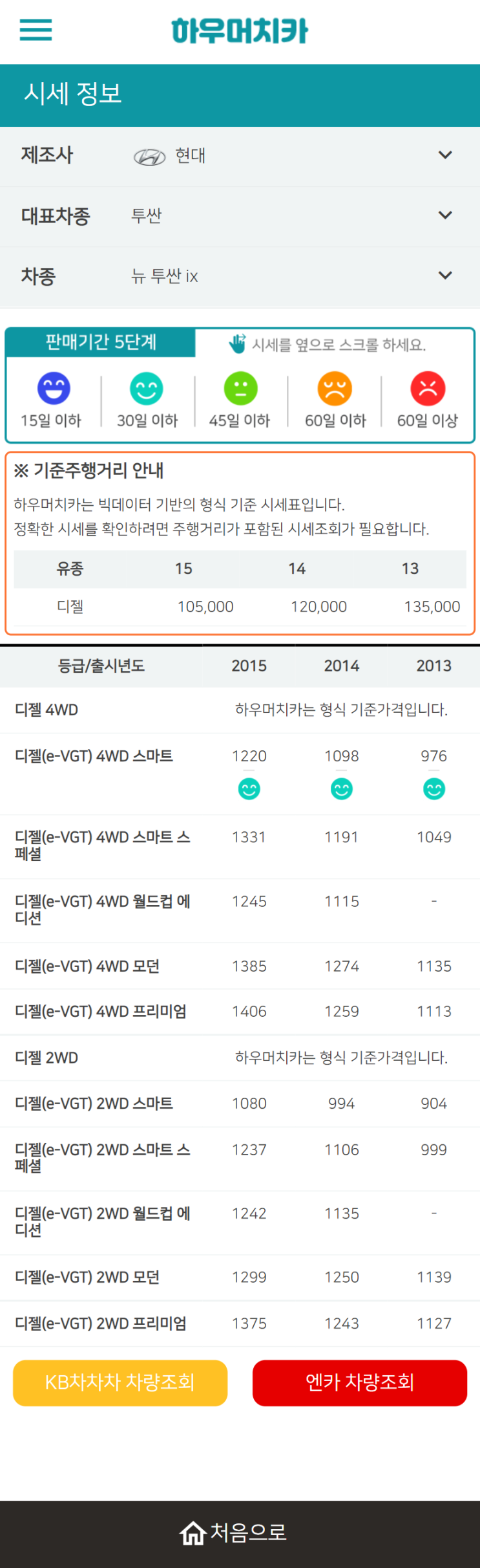 하우머치카 2022년 2월 뉴 투싼 ix 중고차시세.가격표