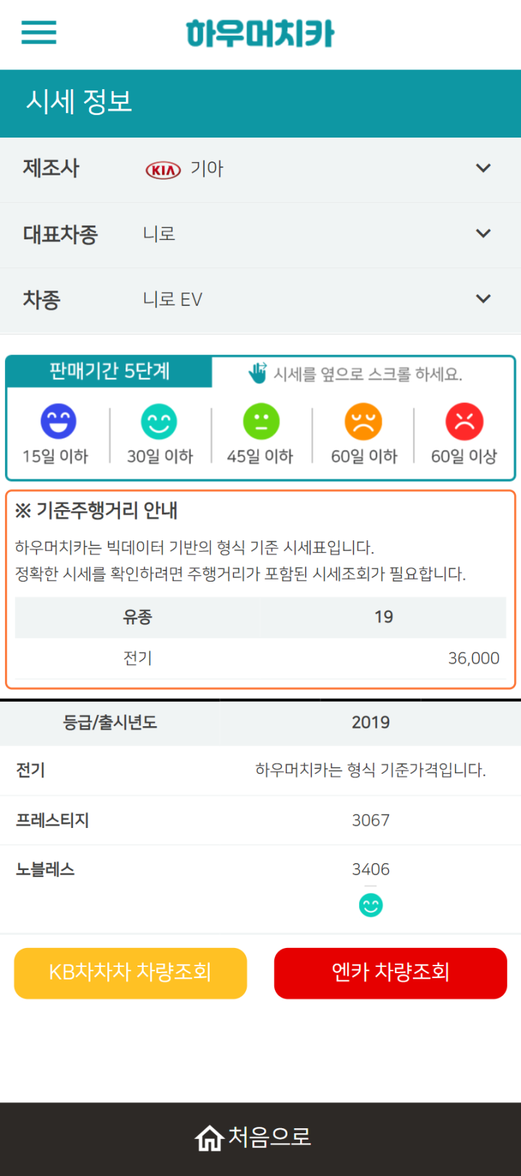 하우머치카 2022년 2월 니로 EV 중고차시세.가격표 하우머치카 2022년 2월 니로 EV 중고차시세.가격표