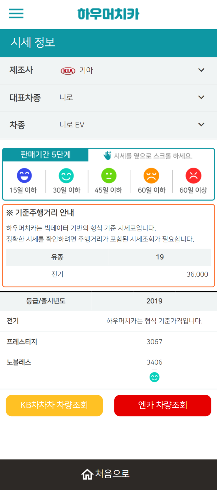 하우머치카 2022년 2월 니로 EV 중고차시세.가격표