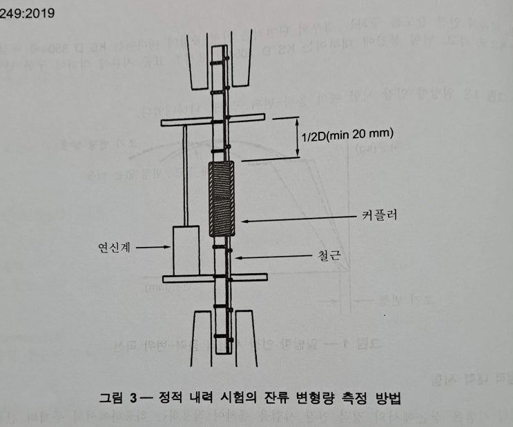  잔류변형량 알아보기  (정적내력시험과 원터치 커플러)