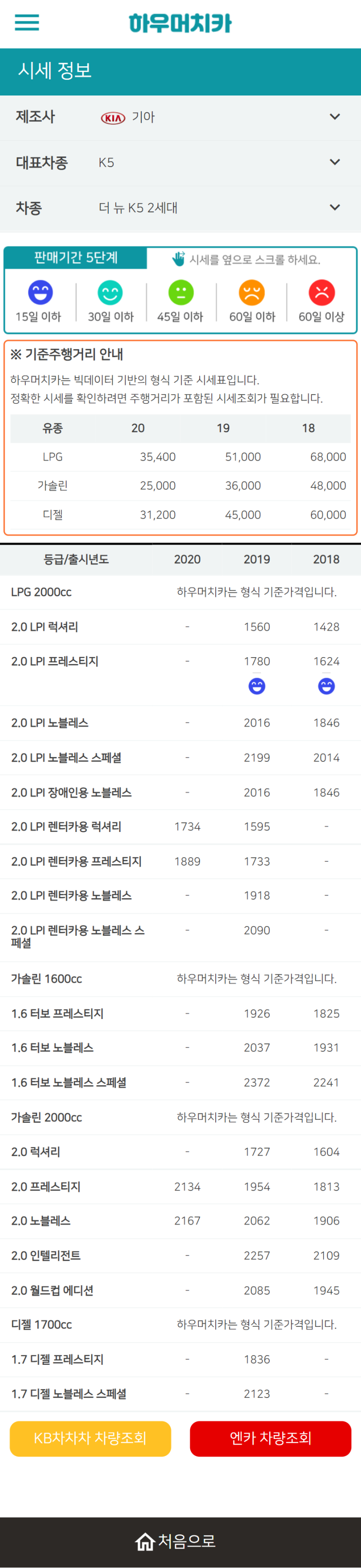 하우머치카 2022년 2월 더 뉴 K5 2세대 중고차시세.가격표