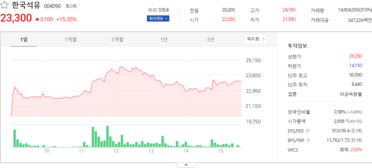 오늘의 한국석유, 세기상사 주식시세 분석