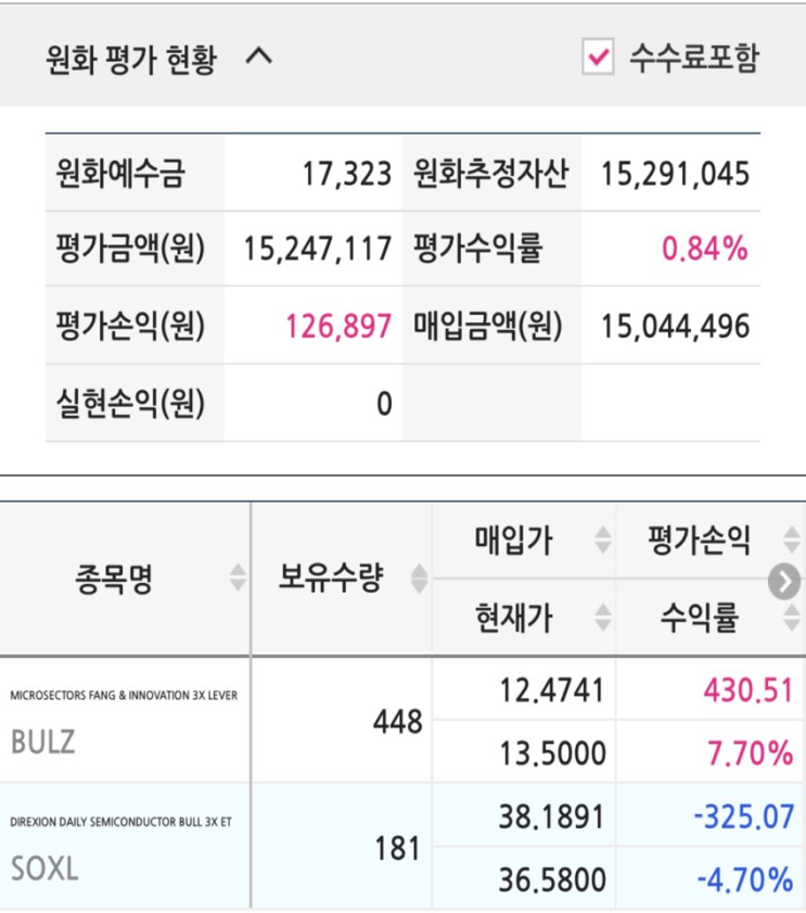  SOXL 매수(2022.03.01)