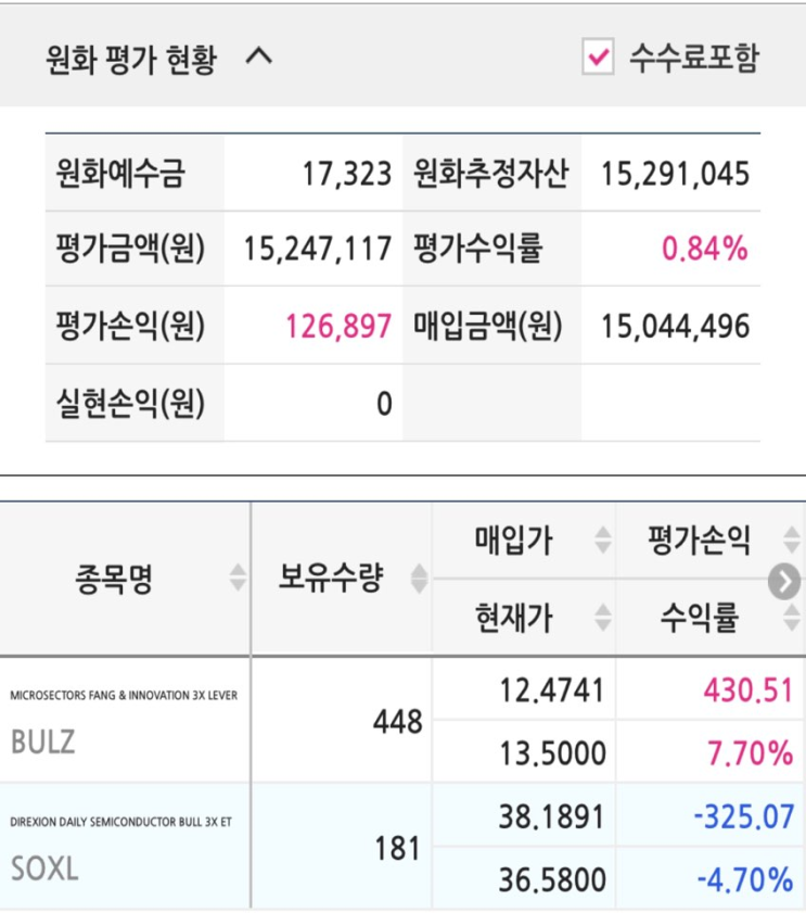 SOXL 매수(2022.03.01)