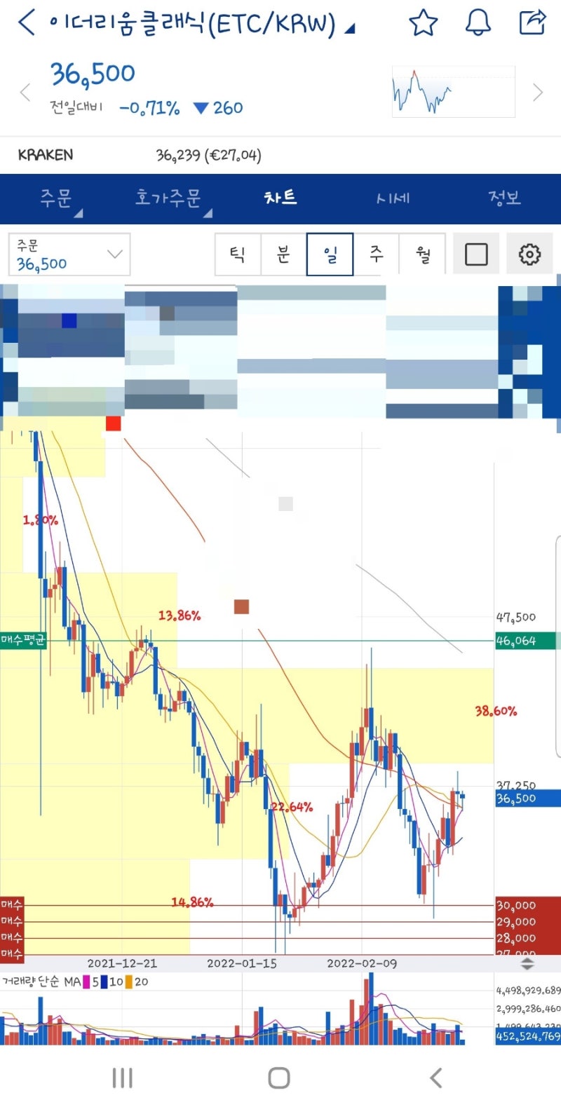 좌충우돌 무지성 이더리움 클래식 내꺼 올려주세요 제발 : 네이버 블로그