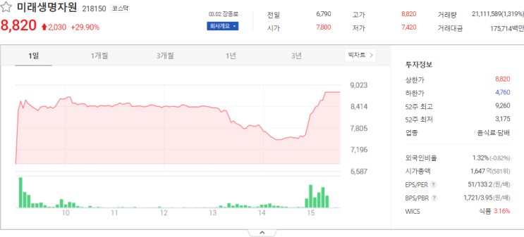  미래생명자원, 새로닉스, 한일화학 주식 전망 주식시세