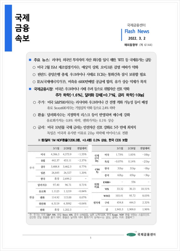  [3.2] 러시아, 외국인 투자자의 자산 회수를 일시 제한. WTI 등 국제유가는 급등 등, 국제금융속보