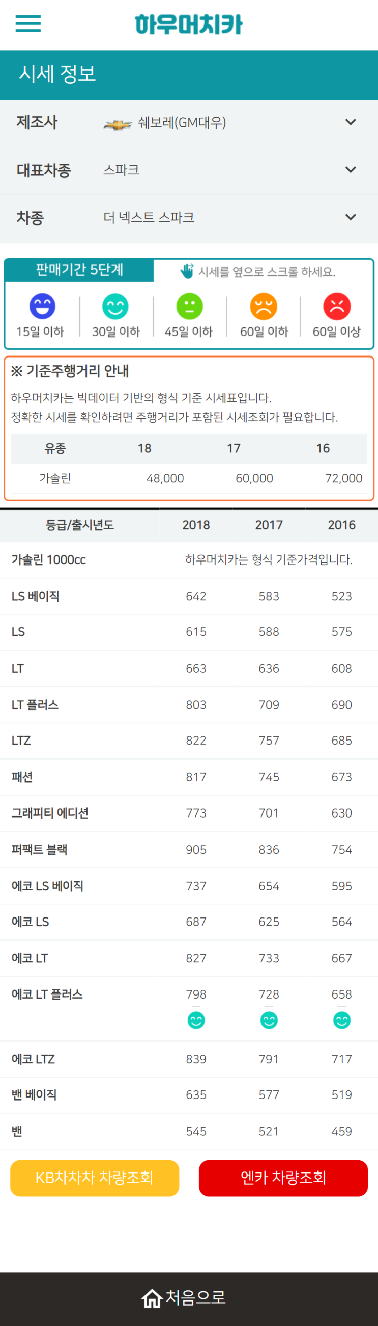하우머치카 2022년 2월 더 넥스트 스파크 중고차시세.가격표 하우머치카 2022년 2월 더 넥스트 스파크 중고차시세.가격표