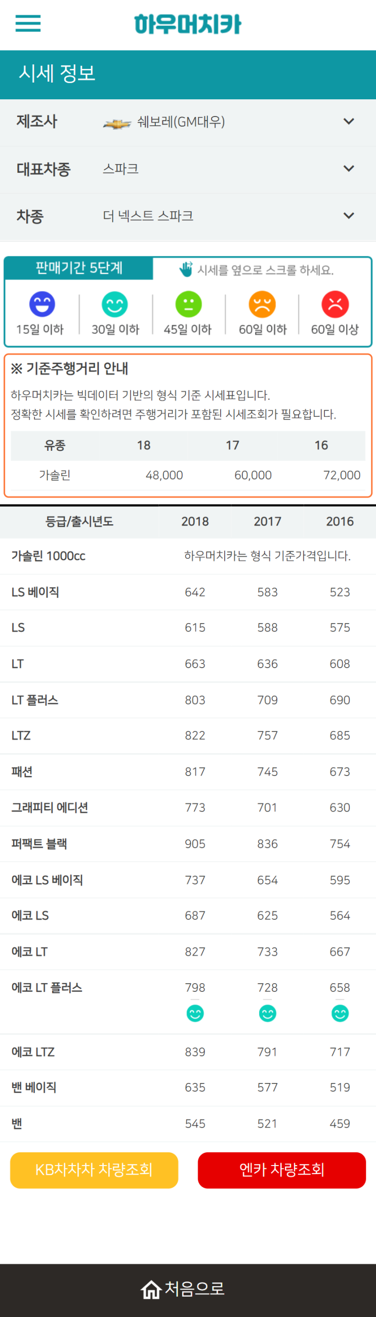 하우머치카 2022년 2월 더 넥스트 스파크 중고차시세.가격표