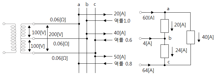 2018년 전기기사 실기 기출문제 풀이 2018년 전기기사 실기 기출문제 풀이