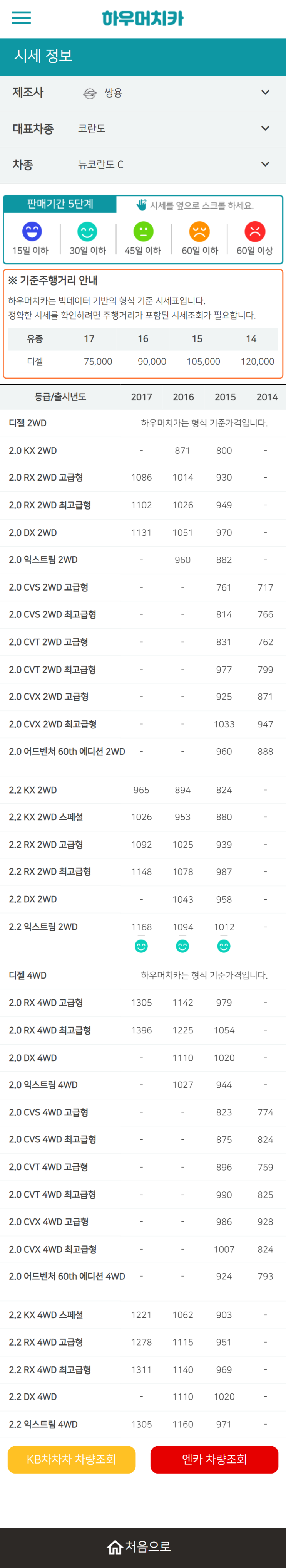 하우머치카 2022년 2월 뉴코란도 C 중고차시세.가격표 하우머치카 2022년 2월 뉴코란도 C 중고차시세.가격표