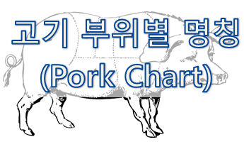  [영어 상식] 돼지고기 부위별 영어 명칭 (Pork Charts)
