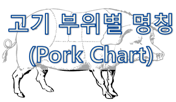 [영어 상식] 돼지고기 부위별 영어 명칭 (Pork Charts)