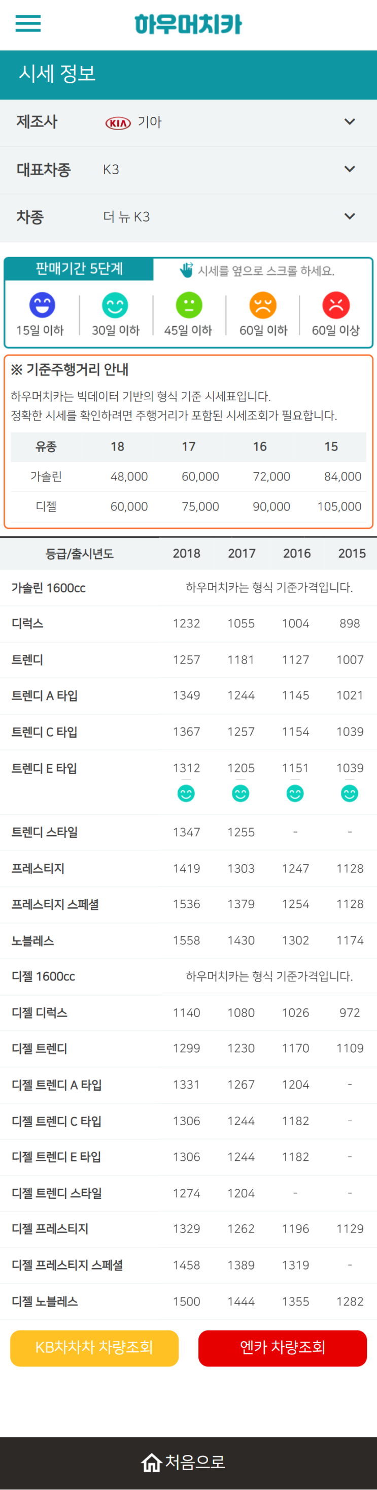 하우머치카 2022년 2월 더 뉴 K3 중고차시세.가격표 하우머치카 2022년 2월 더 뉴 K3 중고차시세.가격표