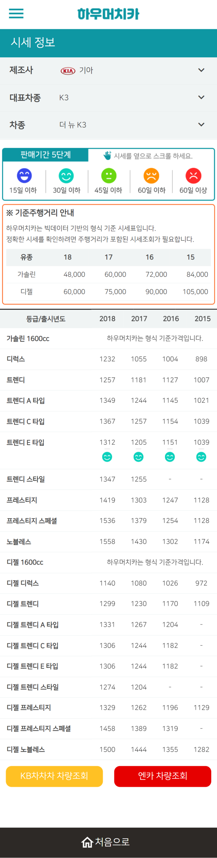 하우머치카 2022년 2월 더 뉴 K3 중고차시세.가격표