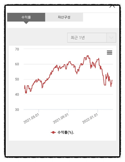  메리츠자산운용 메리츠주니어펀드 계좌개설 매수, 메리츠펀드투자 앱, 아이들 경제교육