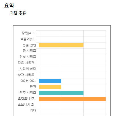  3월은 동물 괴담과 오컬트~