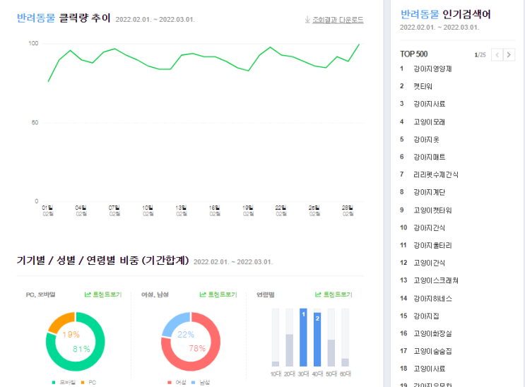 반려동물 영양제 선택의 기준에 대해 알아보자