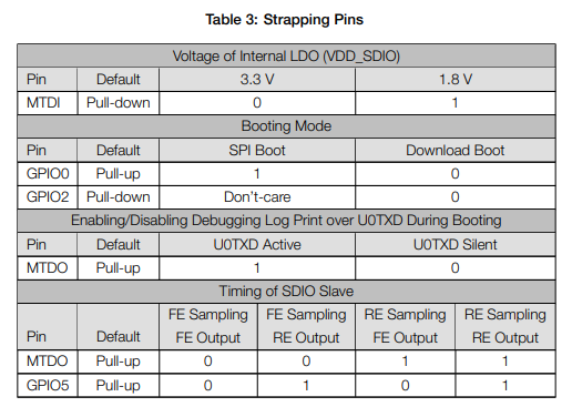 ESP32 Strapping Pins(부팅 설정 핀) 관련 : 네이버 블로그