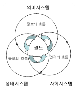  들어가는 말
