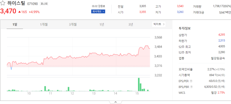  하이스틸, 신라에스지, 파워넷, 이노테라피 주식시세는?