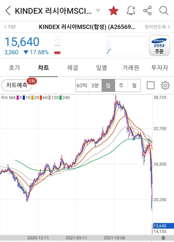 매수하기 좋은 차트1 - 항상 바닥찍고 횡보하다가 올~라올 때! 사야한다 (기술적 분석12)