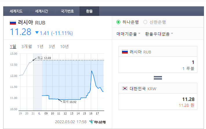 러시아 ETF 2배 레버리지 RUSL 상장폐지 이유, RSX ERUS 괴리율 뜻 (msci 지수 박탈?)