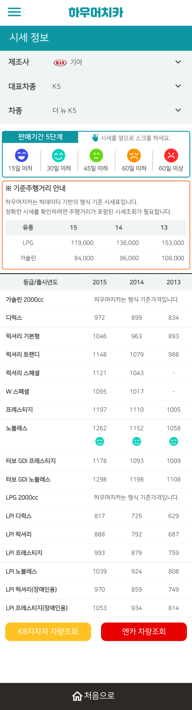 하우머치카 2022년 2월 더 뉴 K5 중고차시세.가격표 하우머치카 2022년 2월 더 뉴 K5 중고차시세.가격표