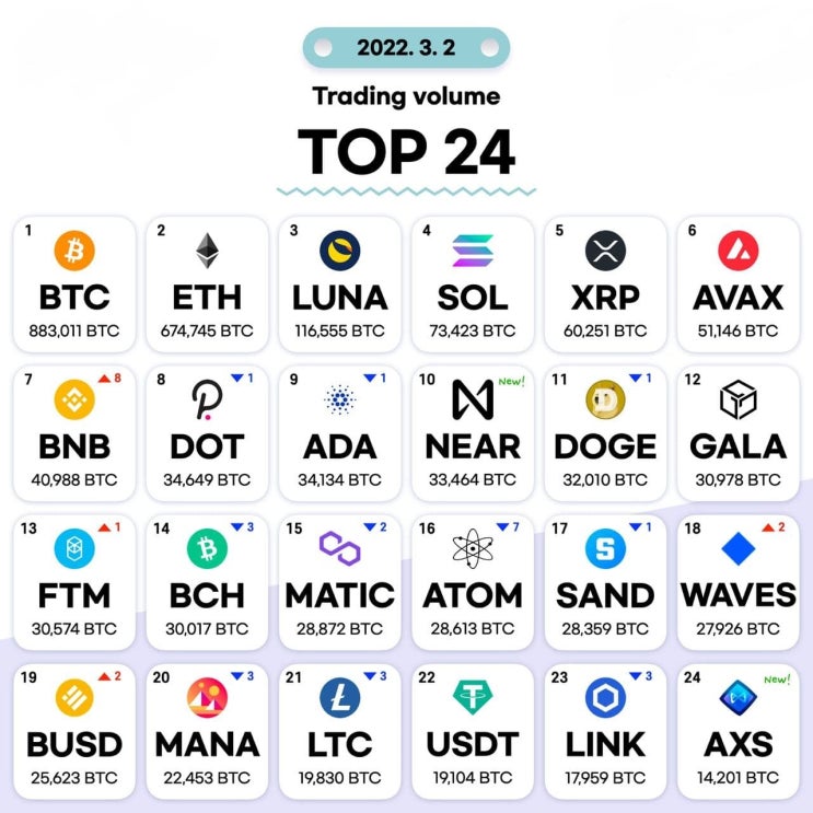 3월2일 거래량 TOP 24 및 투자 목록