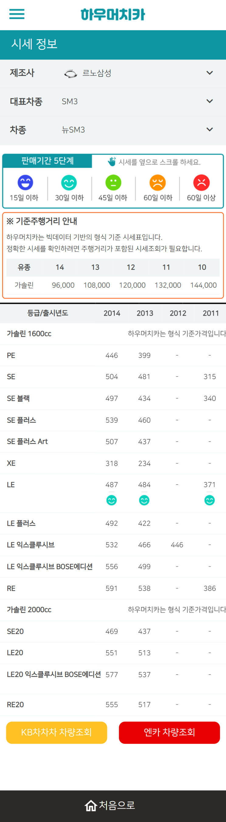 하우머치카 2022년 2월 뉴SM3 중고차시세.가격표