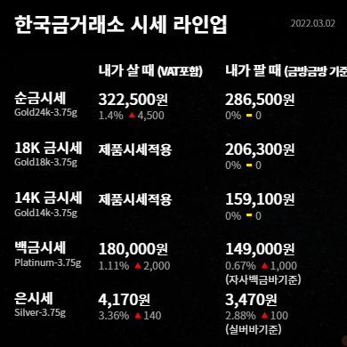  수원금거래소 오늘의 금시세 우크라이나 위기사태에 금값은 지속적 강세 STOP PUTIN, STOP WAR
