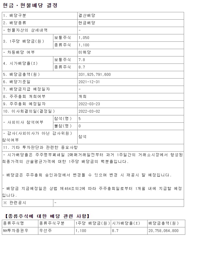  2021년 NH투자증권 배당금 총액 시가배당율 기준일 우선주 INVESTMENT SECURITIES 농협 NongHyup