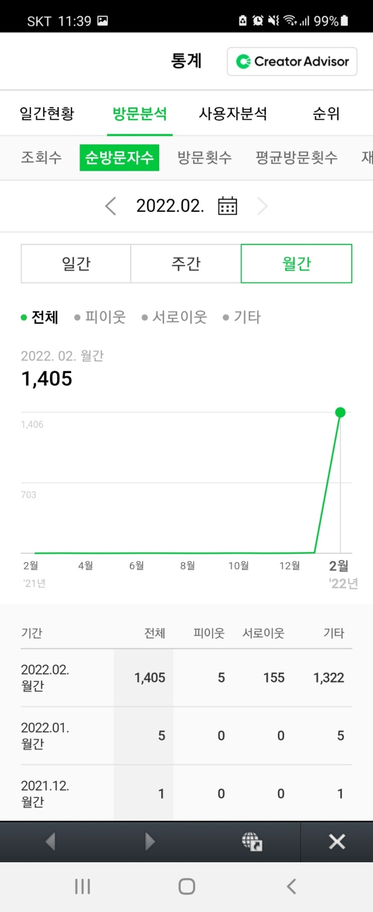  한달 만에 에드포스트 승인 후기 (방문자 쪼렙이어도 가능하다!)
