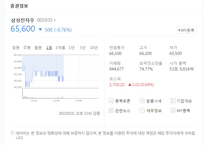  22-03-02 삼성전자우 13주 추가매수 (현재 835주, 평단 66,398원)
