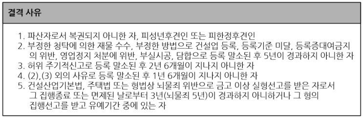 건설산업제도 - 건설업 등록제도 (2)