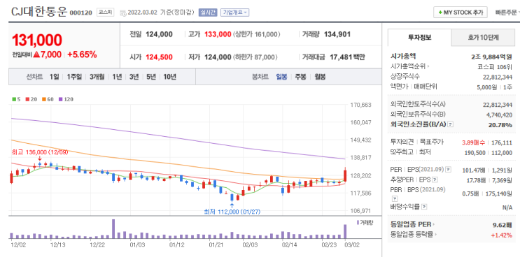  [CJ대한통운 파업 종료]협상 타결, 택배 배송일은?