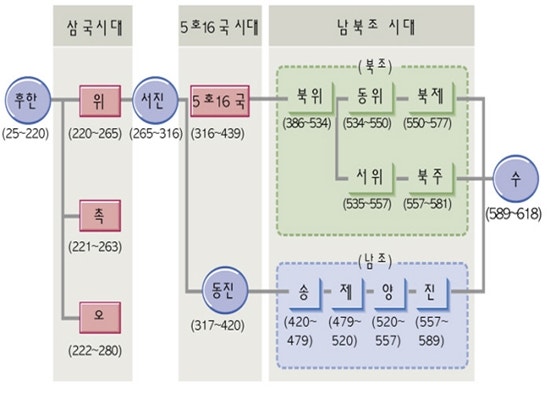거란의 역사,요나라의 역사-거란,요나라,야율아보기-거란족,거란문자,선비족,동호족,다우르족-광개토대왕,거란정벌,5대10국,오대십국 ...