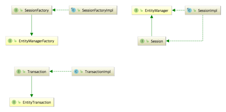  [Spring JPA]ORM, JPA, Hibernate, Spring Data JPA 개념 정리