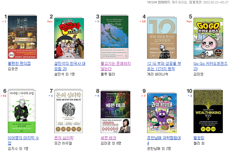  주간 베스트셀러, 22년 3월 2일, 가장 핫한 책, 인기 있는 책